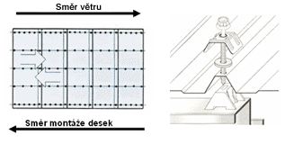 Montáž vlnitých desek