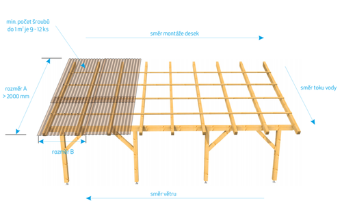 Montážní návod vlnitých desek