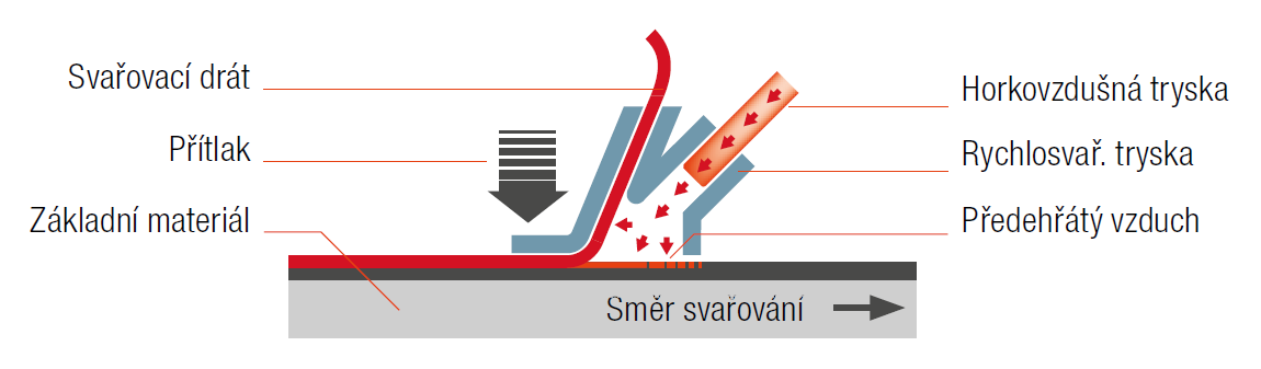 svarovani_plastu_dratem-copy-1.png