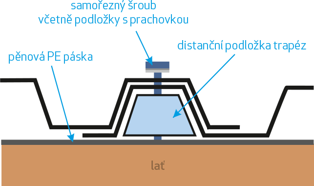 Profil trapézové PC desky