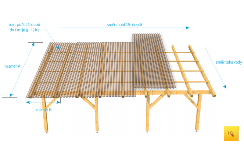 Zastřešená pergola