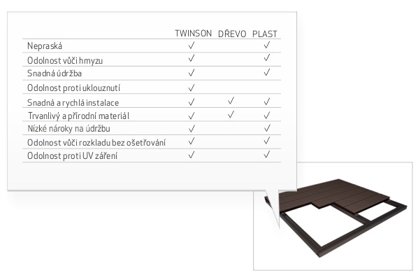 Přednosti materiálu TWINSON vyhody-terasy.jpg